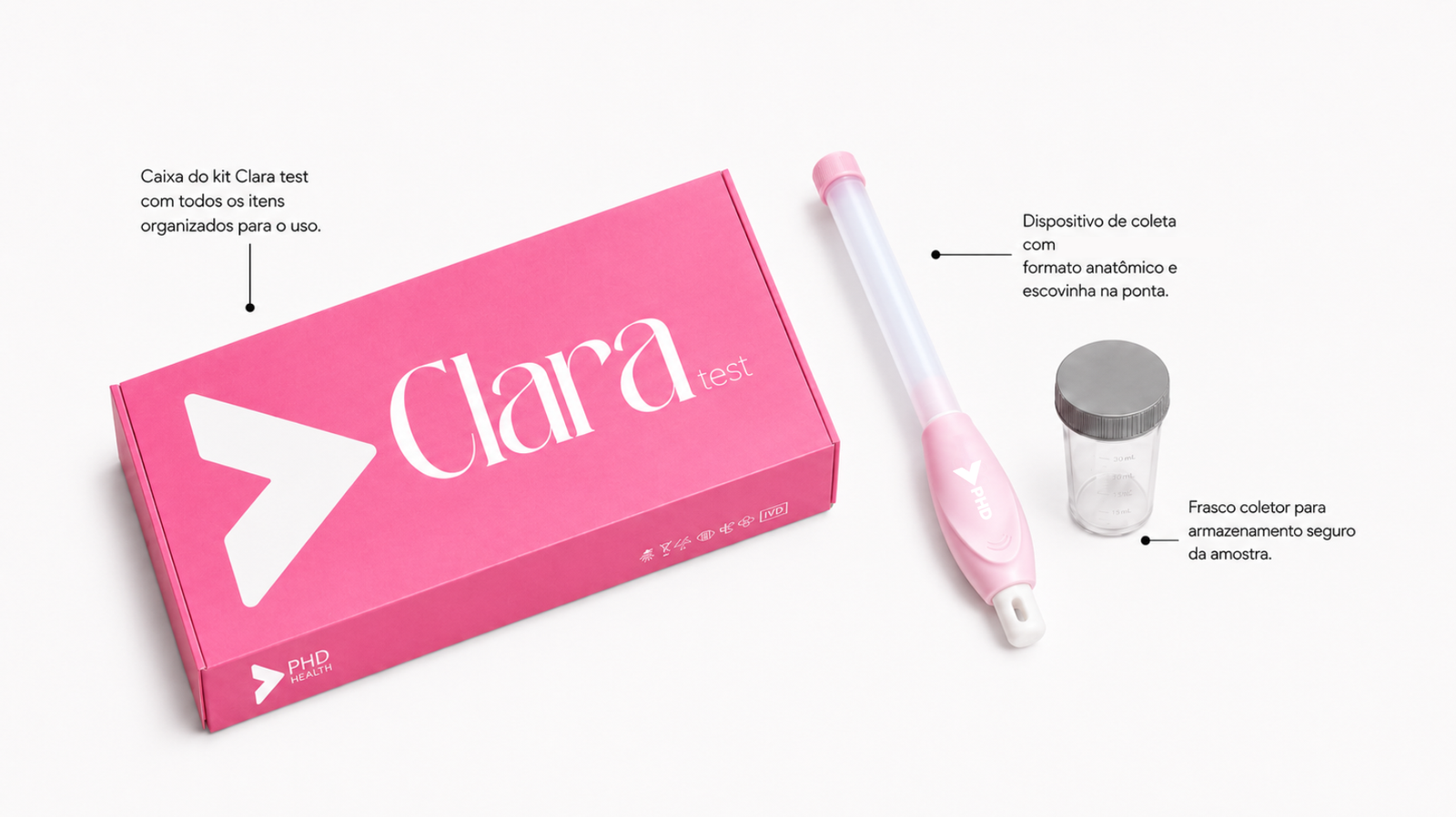 Componentes do kit Clara test: caixa, dispositivo de coleta, frasco coletor, etiqueta de identificação, sachê de álcool gel
